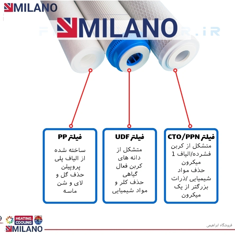 (10 عدد ) فیلتر مرحله 1و2و3  کد 